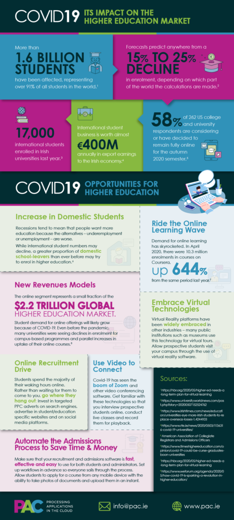 PAC_Infographic-Covid19